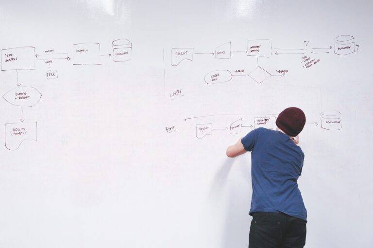 Sustainable IT: Green Computing Practices